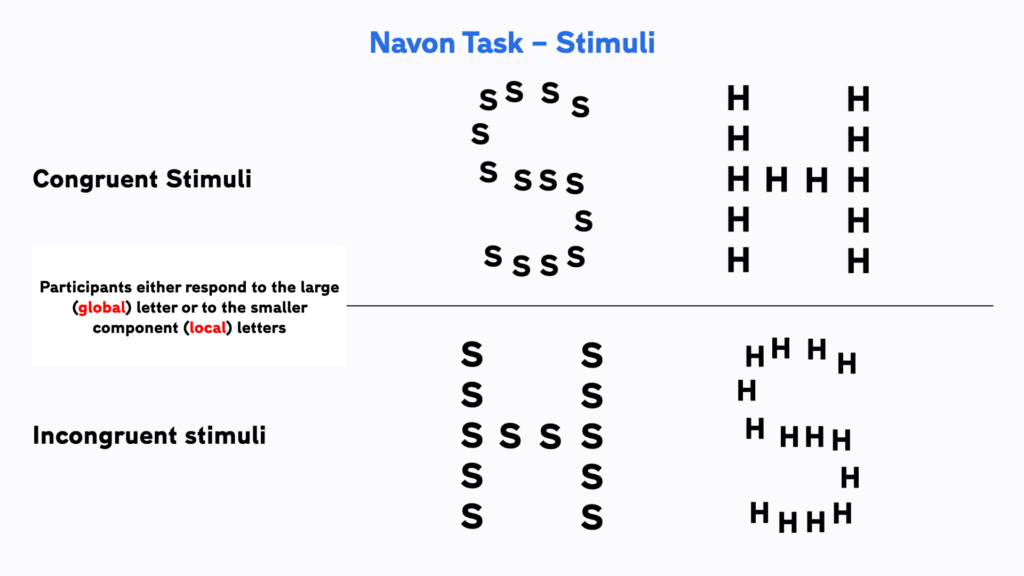 Stimuli in a Navon task experiment
