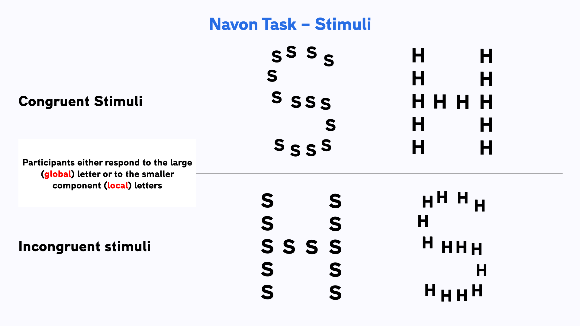 the navon task