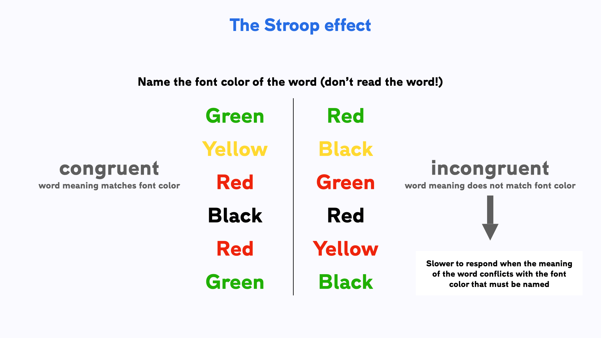 research hypothesis in the stroop effect