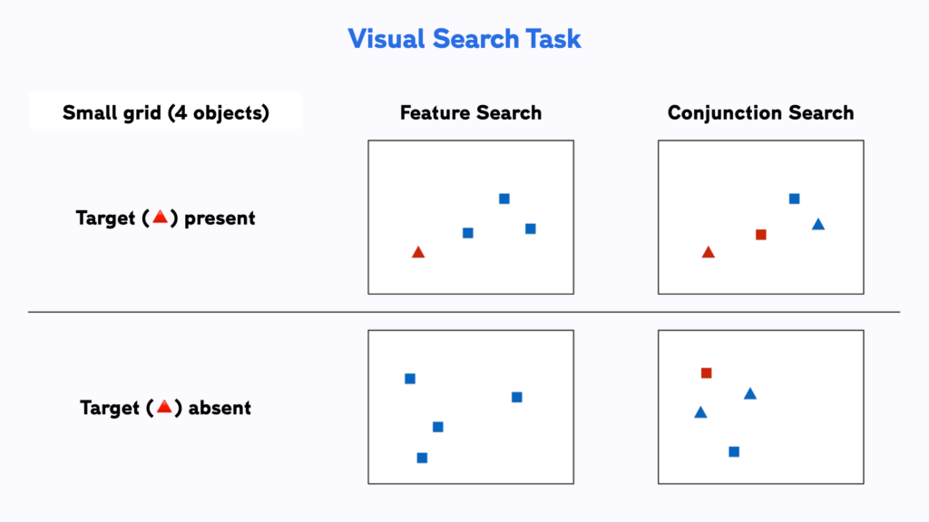 visual search research paper