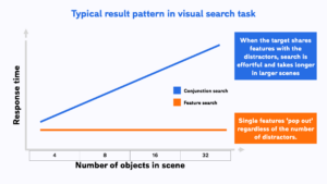 Visual Search Task - Free template and step-by-step guide