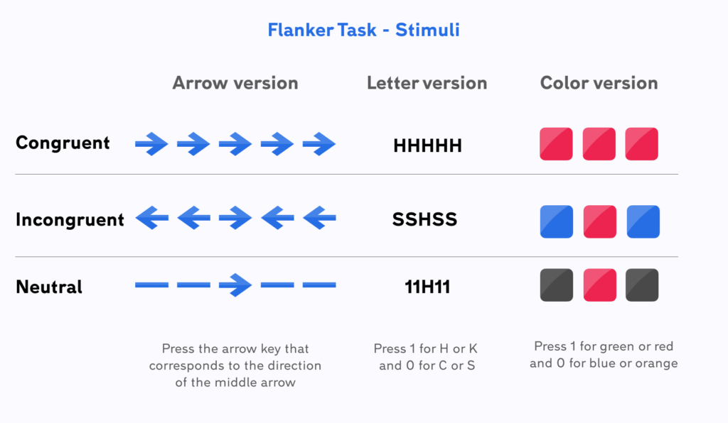 Examples of test stimuli with flanking features.