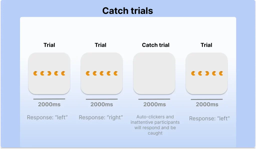 Illustration of a simple catch trial within an online psychology experiment.