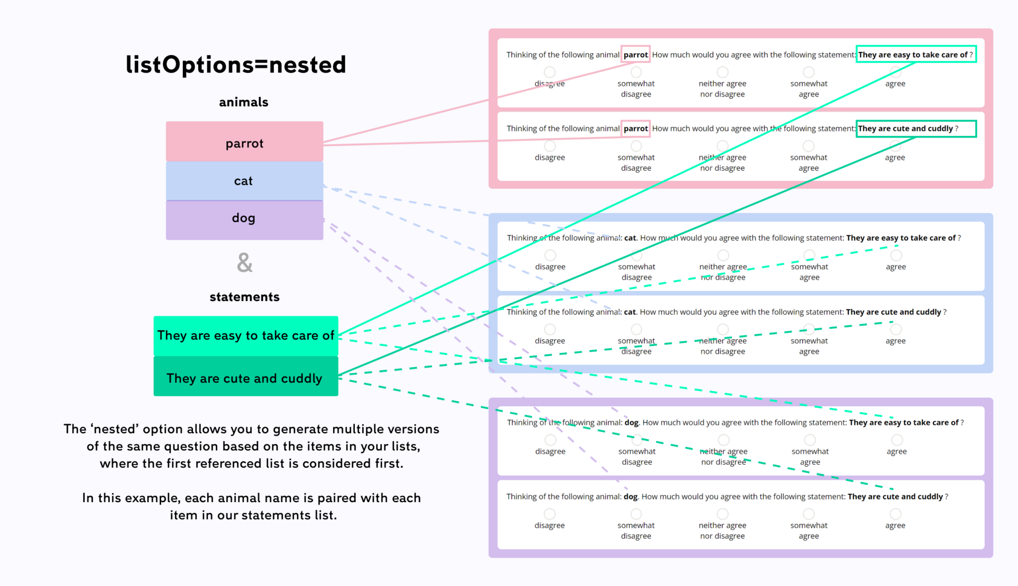 More powerful and flexible online surveys on Testable using lists
